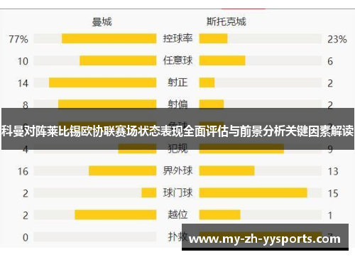 科曼对阵莱比锡欧协联赛场状态表现全面评估与前景分析关键因素解读 科曼对阵莱比锡欧协联赛场状态表现全面评估与前景分析关键因素解读