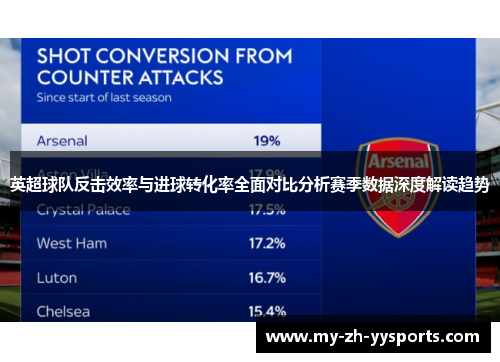 英超球队反击效率与进球转化率全面对比分析赛季数据深度解读趋势 英超球队反击效率与进球转化率全面对比分析赛季数据深度解读趋势