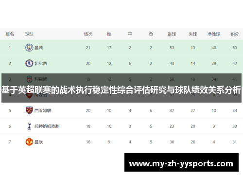 基于英超联赛的战术执行稳定性综合评估研究与球队绩效关系分析 基于英超联赛的战术执行稳定性综合评估研究与球队绩效关系分析