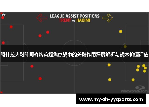 阿什拉夫对阵阿森纳英超焦点战中的关键作用深度解析与战术价值评估 阿什拉夫对阵阿森纳英超焦点战中的关键作用深度解析与战术价值评估