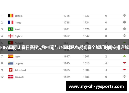 FIFA国际比赛日赛程完整指南与各国球队备战观赛全解析时间安排详解 FIFA国际比赛日赛程完整指南与各国球队备战观赛全解析时间安排详解