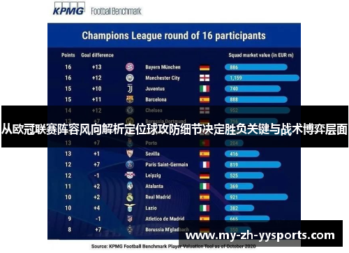 从欧冠联赛阵容风向解析定位球攻防细节决定胜负关键与战术博弈层面 从欧冠联赛阵容风向解析定位球攻防细节决定胜负关键与战术博弈层面