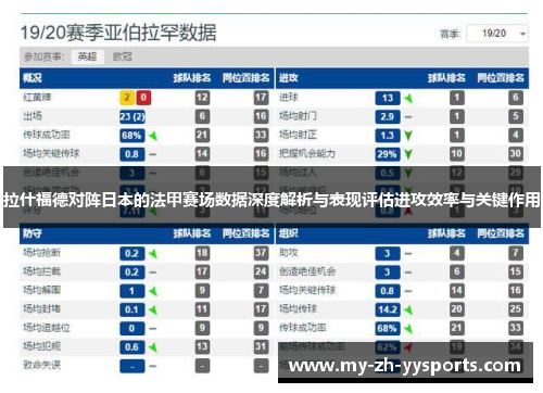 拉什福德对阵日本的法甲赛场数据深度解析与表现评估进攻效率与关键作用 拉什福德对阵日本的法甲赛场数据深度解析与表现评估进攻效率与关键作用