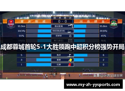 成都蓉城首轮5-1大胜领跑中超积分榜强势开局 成都蓉城首轮5-1大胜领跑中超积分榜强势开局