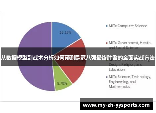 从数据模型到战术分析如何预测欧冠八强最终胜者的全面实战方法 从数据模型到战术分析如何预测欧冠八强最终胜者的全面实战方法