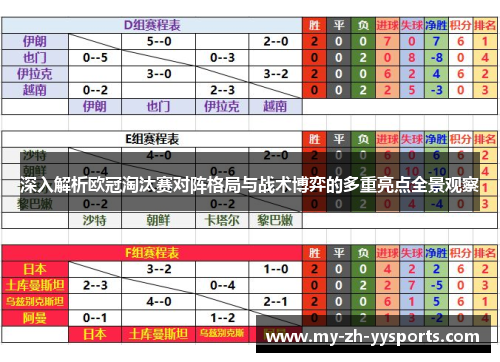 深入解析欧冠淘汰赛对阵格局与战术博弈的多重亮点全景观察 深入解析欧冠淘汰赛对阵格局与战术博弈的多重亮点全景观察