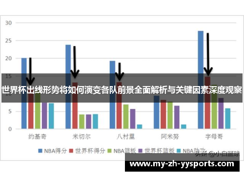 世界杯出线形势将如何演变各队前景全面解析与关键因素深度观察