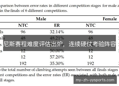尼斯赛程难度评估出炉,连续硬仗考验阵容 尼斯赛程难度评估出炉,连续硬仗考验阵容